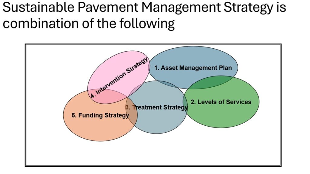 HOME pavement strategy