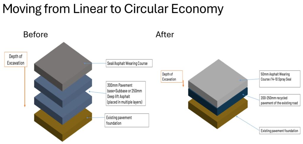 HOME circular economy