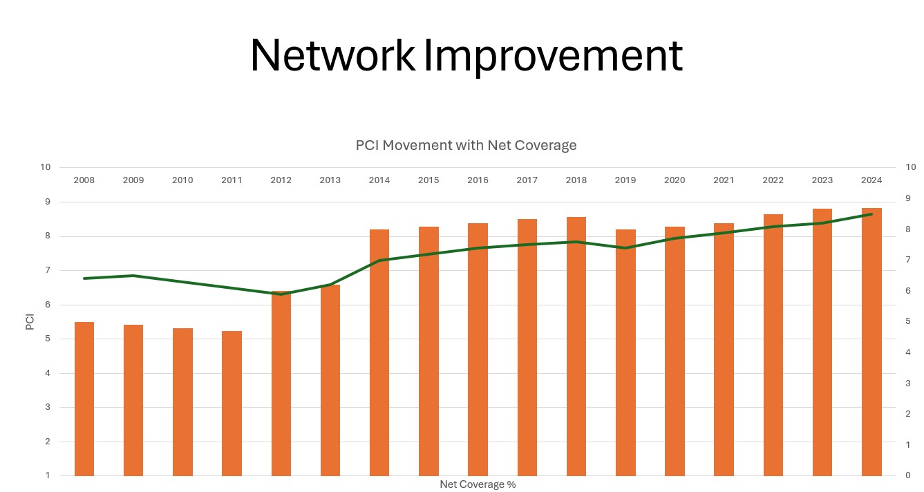 HOME pci improvement