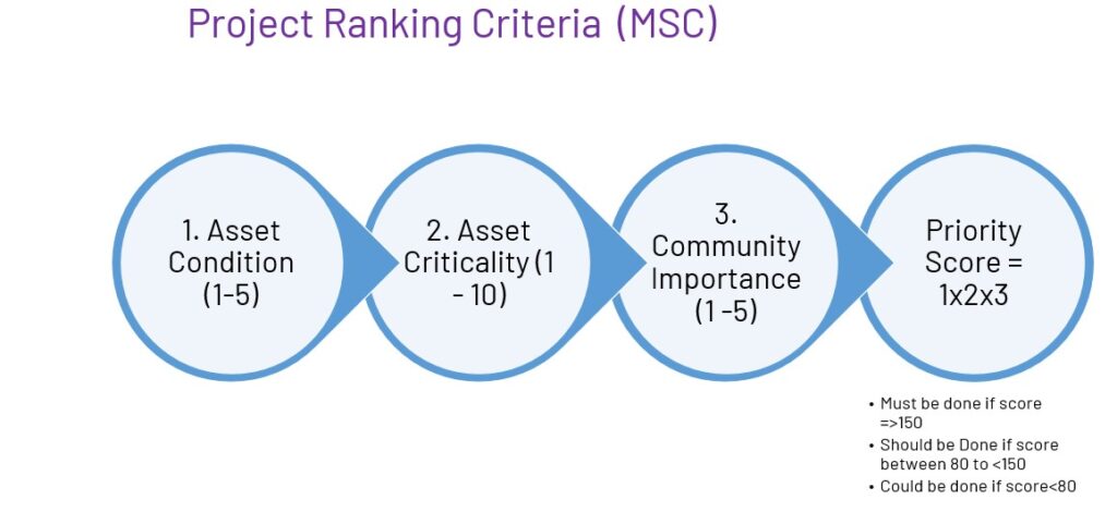 HOME project ranking