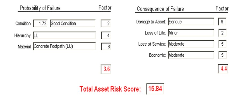 HOME risk score calculation