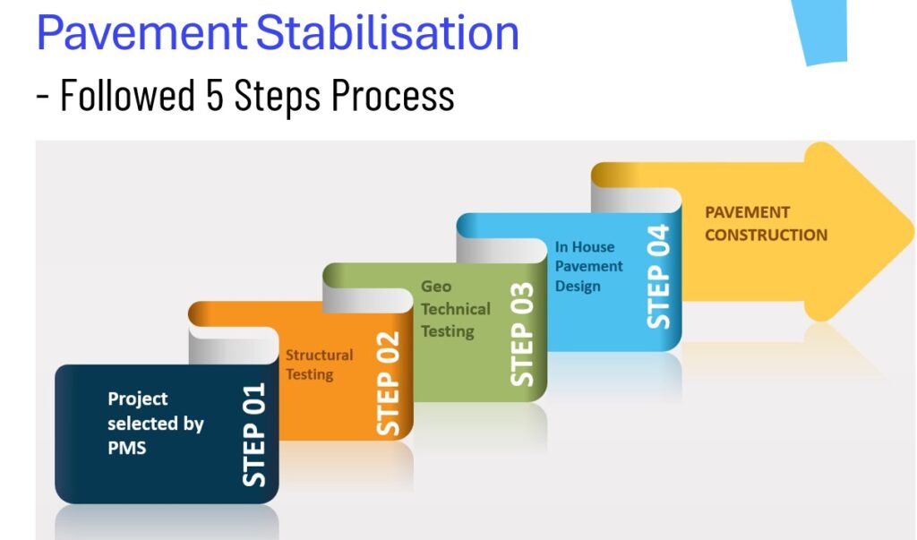 HOME stabilisation