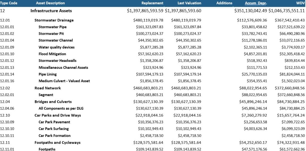 HOME valuation